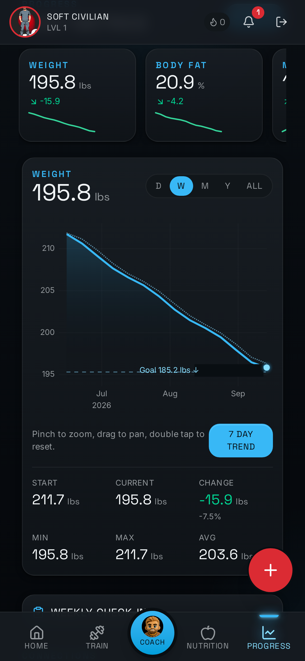 App progress tracking screen showing body weight and workout history trends